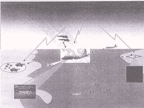 Defence presentation